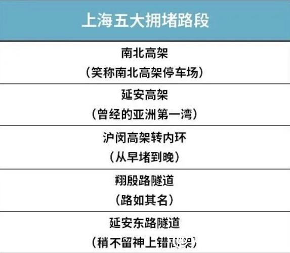 开堵了,“史上最长春节假期”即将开启,这份上海交通攻略请收好 开堵了,“史上最长春节假期”即将开启,这份上海交通攻略请收好