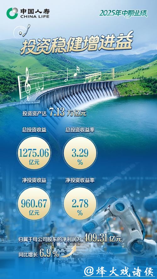 5100藏冰川发盈喜 预期2025年度净利润约8500万元至1亿元 5100藏冰川发盈喜 预期2025年度净利润约8500万元至1亿元